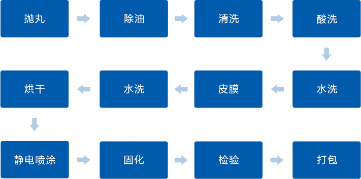 凯发·k8(中国区)官方网站